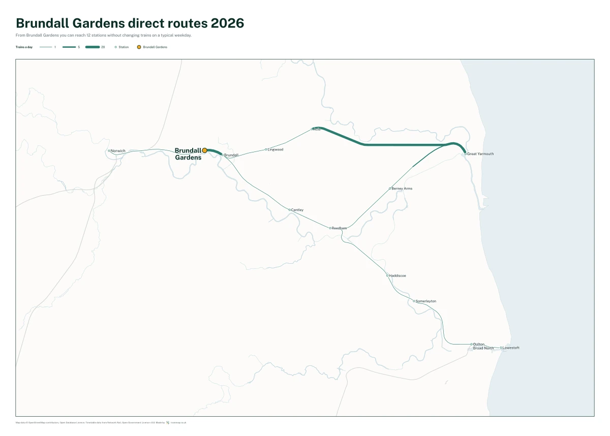 Brundall Gardens direct routes 2026: a map of every station you can reach from Brundall Gardens without changing trains, the lines thicker where more trains run