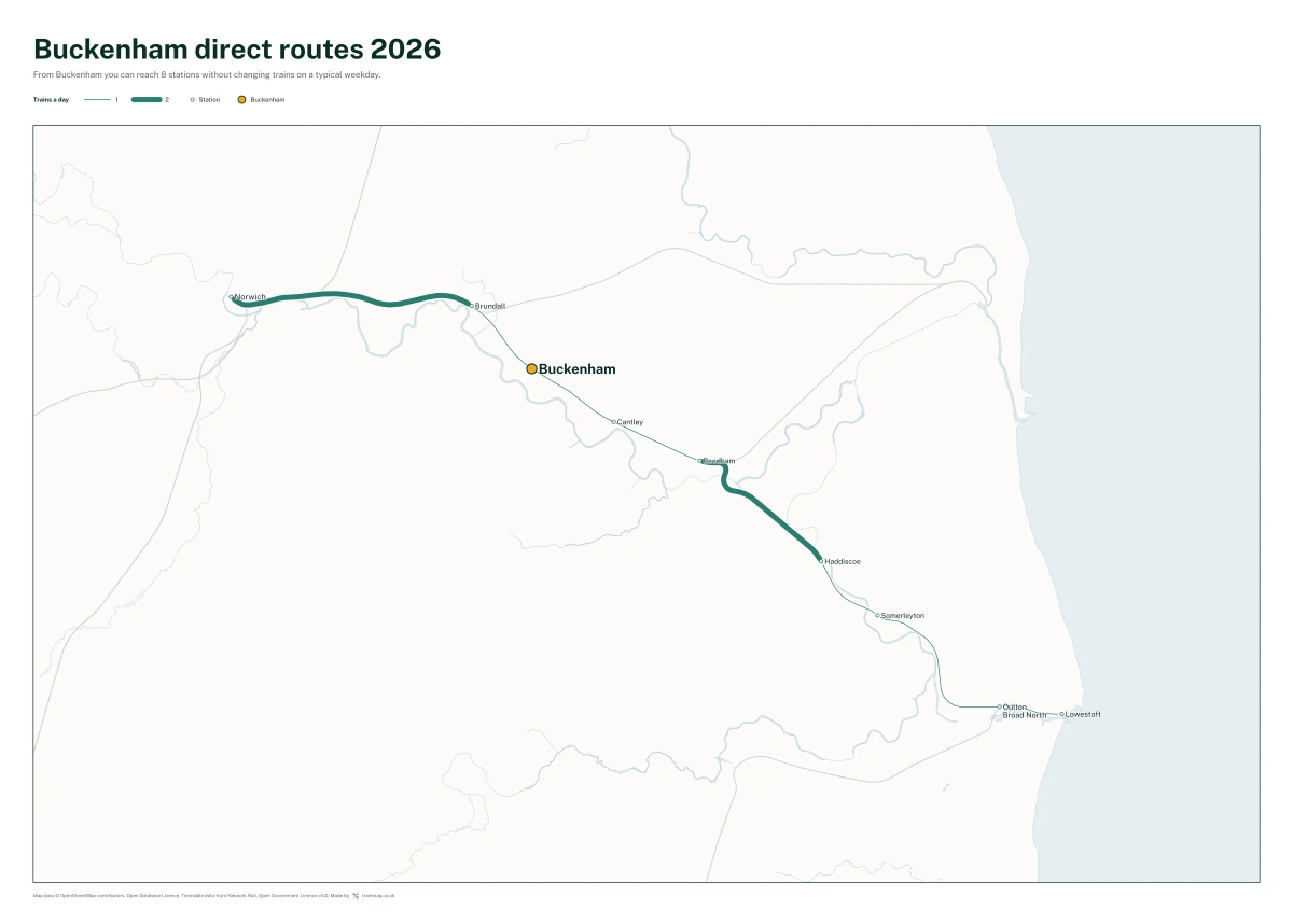 Buckenham direct routes 2026: a map of every station you can reach from Buckenham without changing trains, the lines thicker where more trains run