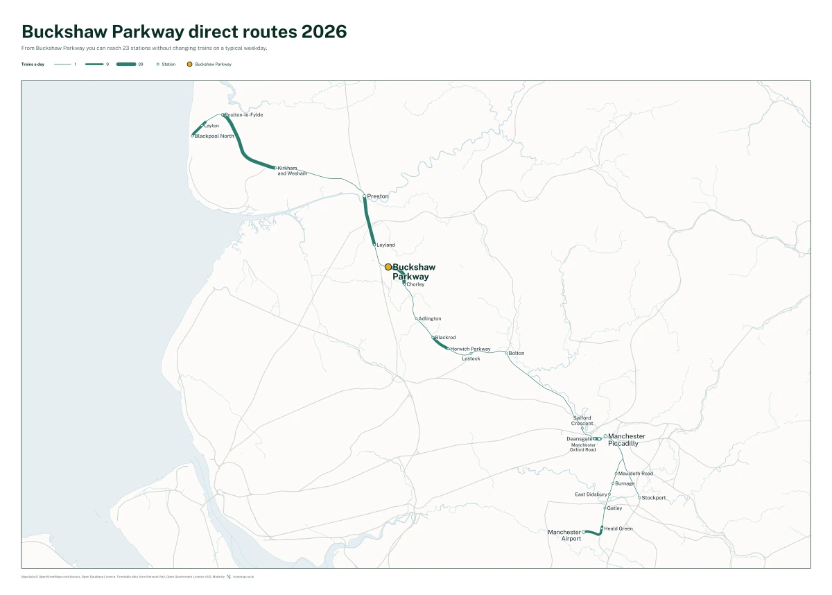Buckshaw Parkway direct routes 2026: a map of every station you can reach from Buckshaw Parkway without changing trains, the lines thicker where more trains run