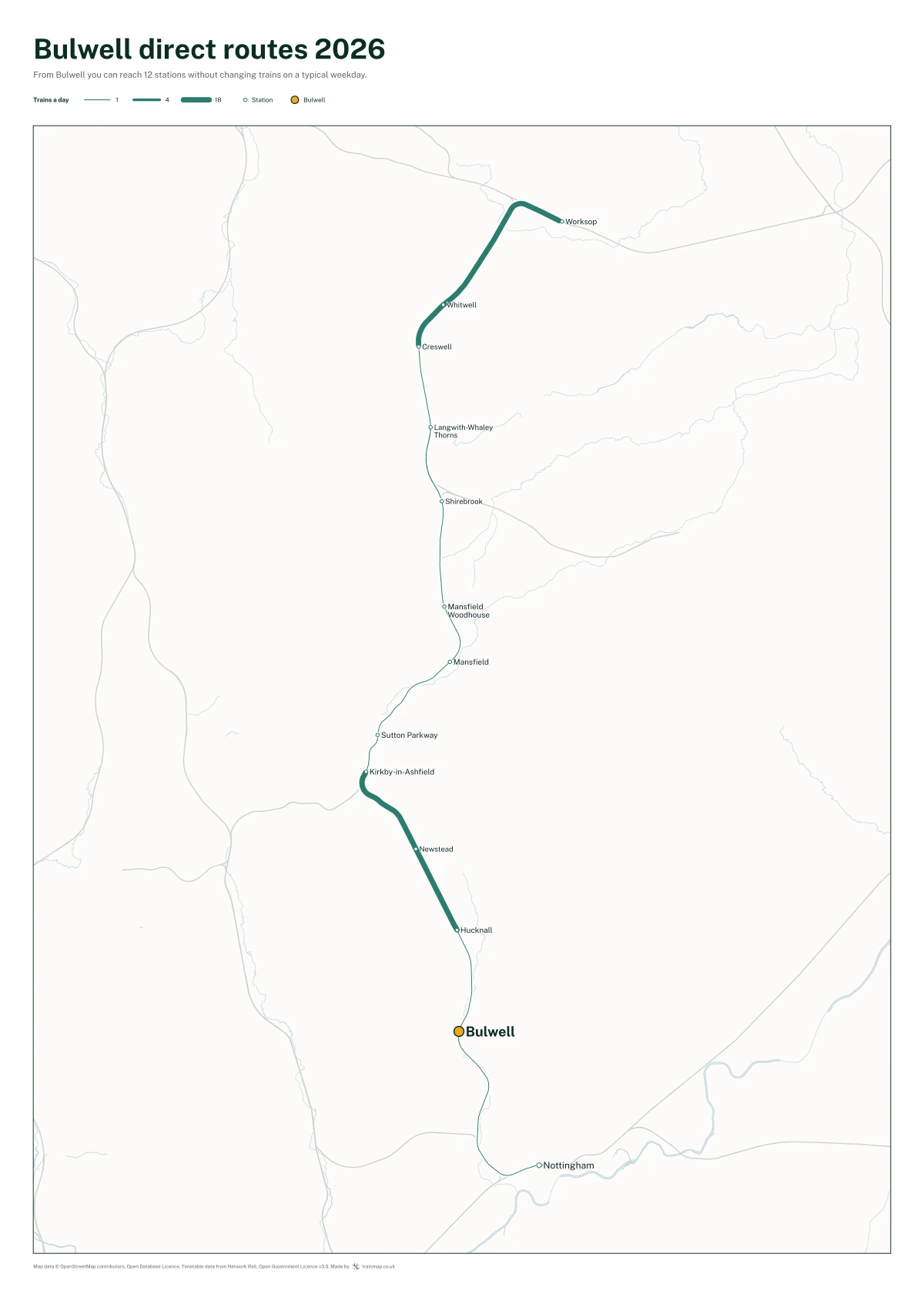 Bulwell direct routes 2026: a map of every station you can reach from Bulwell without changing trains, the lines thicker where more trains run