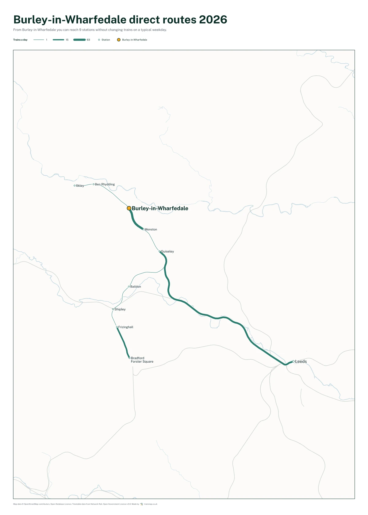 Burley-in-Wharfedale direct routes 2026: a map of every station you can reach from Burley-in-Wharfedale without changing trains, the lines thicker where more trains run