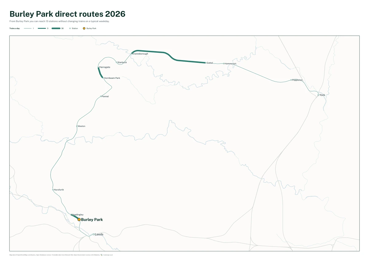 Burley Park direct routes 2026: a map of every station you can reach from Burley Park without changing trains, the lines thicker where more trains run