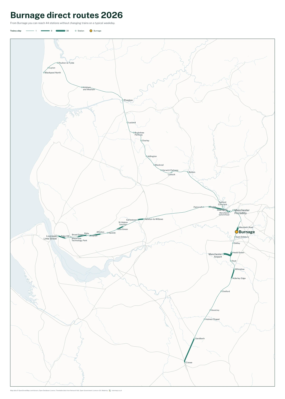 Burnage direct routes 2026: a map of every station you can reach from Burnage without changing trains, the lines thicker where more trains run