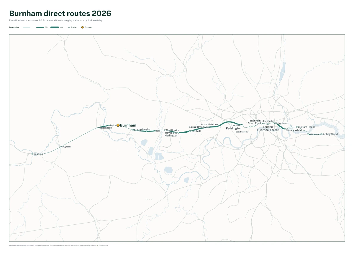 Burnham direct routes 2026: a map of every station you can reach from Burnham without changing trains, the lines thicker where more trains run