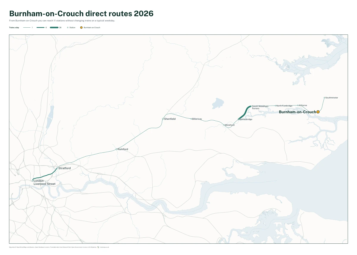 Burnham-on-Crouch direct routes 2026: a map of every station you can reach from Burnham-on-Crouch without changing trains, the lines thicker where more trains run