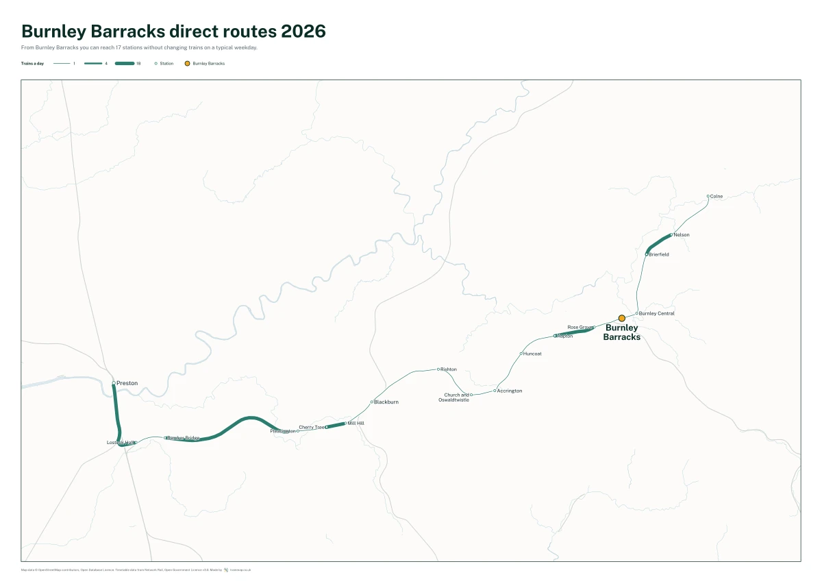 Burnley Barracks direct routes 2026: a map of every station you can reach from Burnley Barracks without changing trains, the lines thicker where more trains run