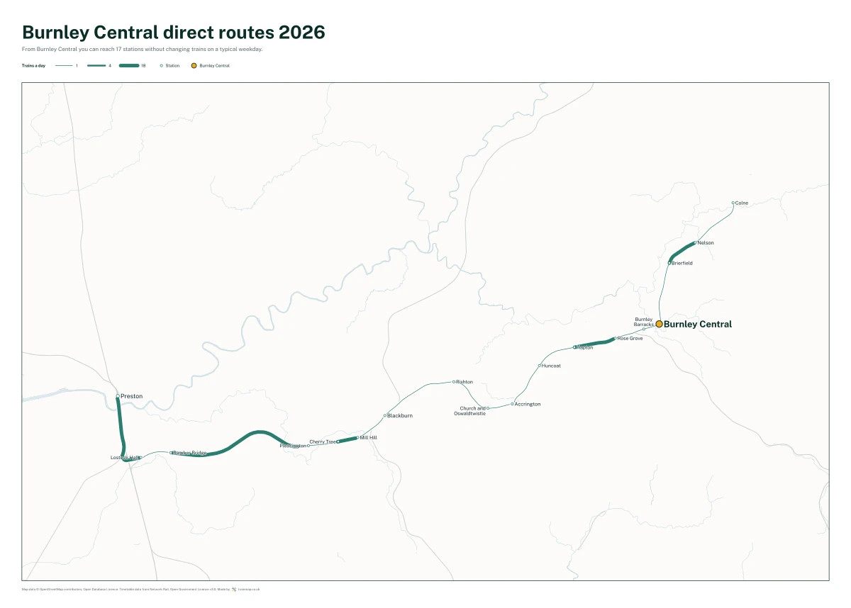 Burnley Central direct routes 2026: a map of every station you can reach from Burnley Central without changing trains, the lines thicker where more trains run