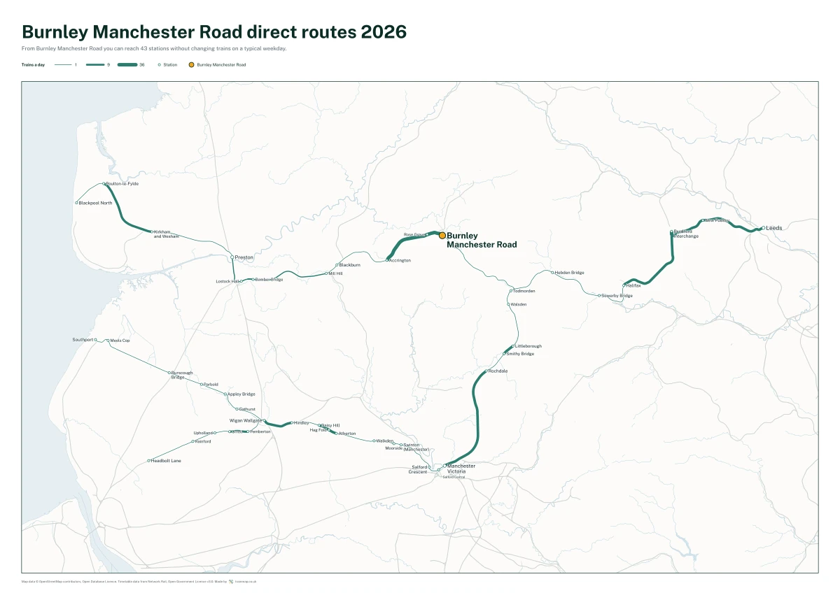 Burnley Manchester Road direct routes 2026: a map of every station you can reach from Burnley Manchester Road without changing trains, the lines thicker where more trains run