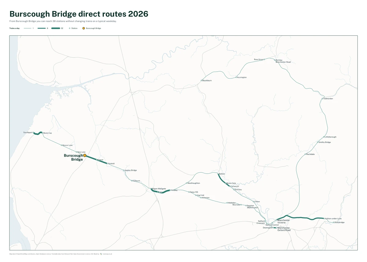 Burscough Bridge direct routes 2026: a map of every station you can reach from Burscough Bridge without changing trains, the lines thicker where more trains run