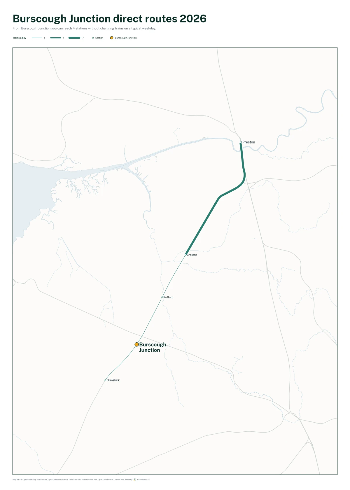 Burscough Junction direct routes 2026: a map of every station you can reach from Burscough Junction without changing trains, the lines thicker where more trains run