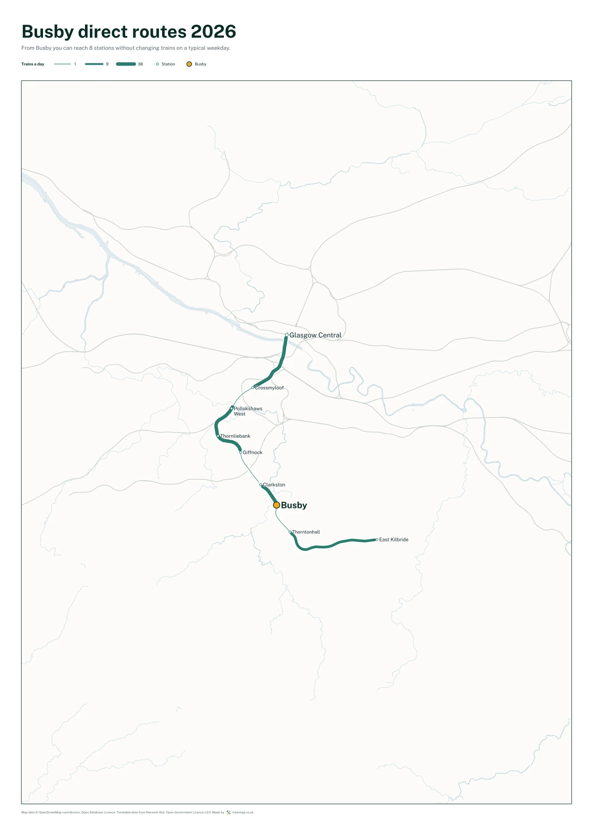 Busby direct routes 2026: a map of every station you can reach from Busby without changing trains, the lines thicker where more trains run