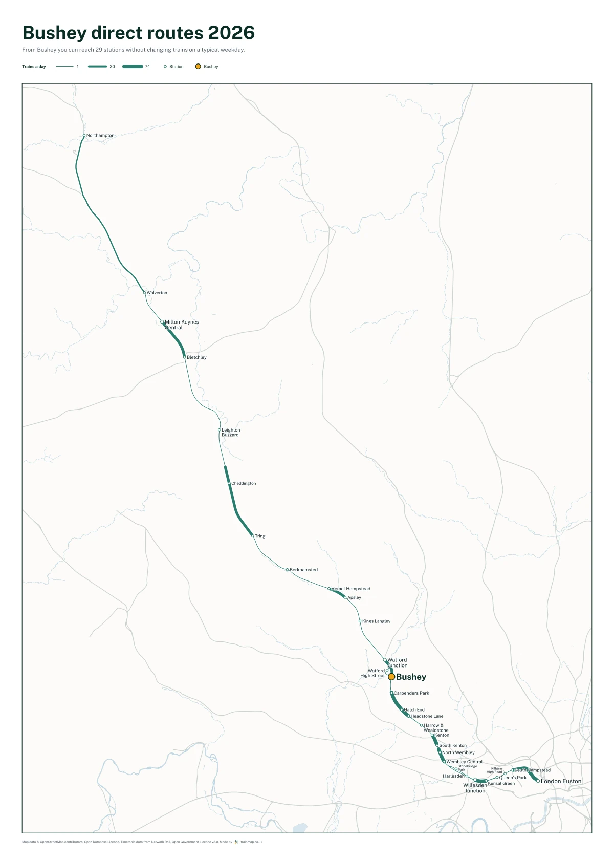 Bushey direct routes 2026: a map of every station you can reach from Bushey without changing trains, the lines thicker where more trains run