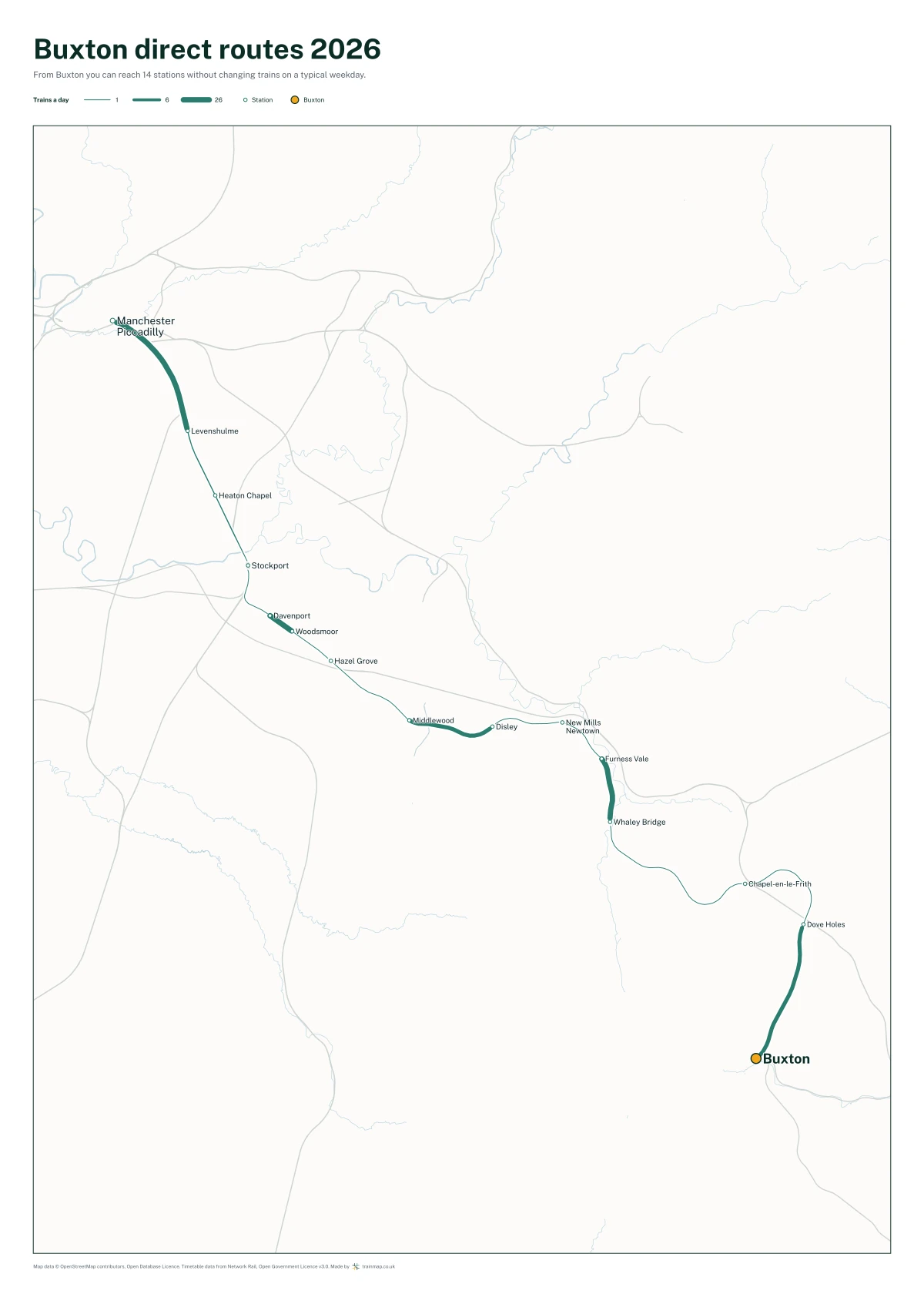 Buxton direct routes 2026: a map of every station you can reach from Buxton without changing trains, the lines thicker where more trains run