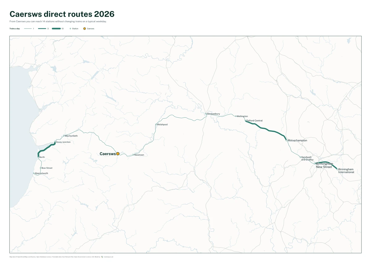 Caersws direct routes 2026: a map of every station you can reach from Caersws without changing trains, the lines thicker where more trains run