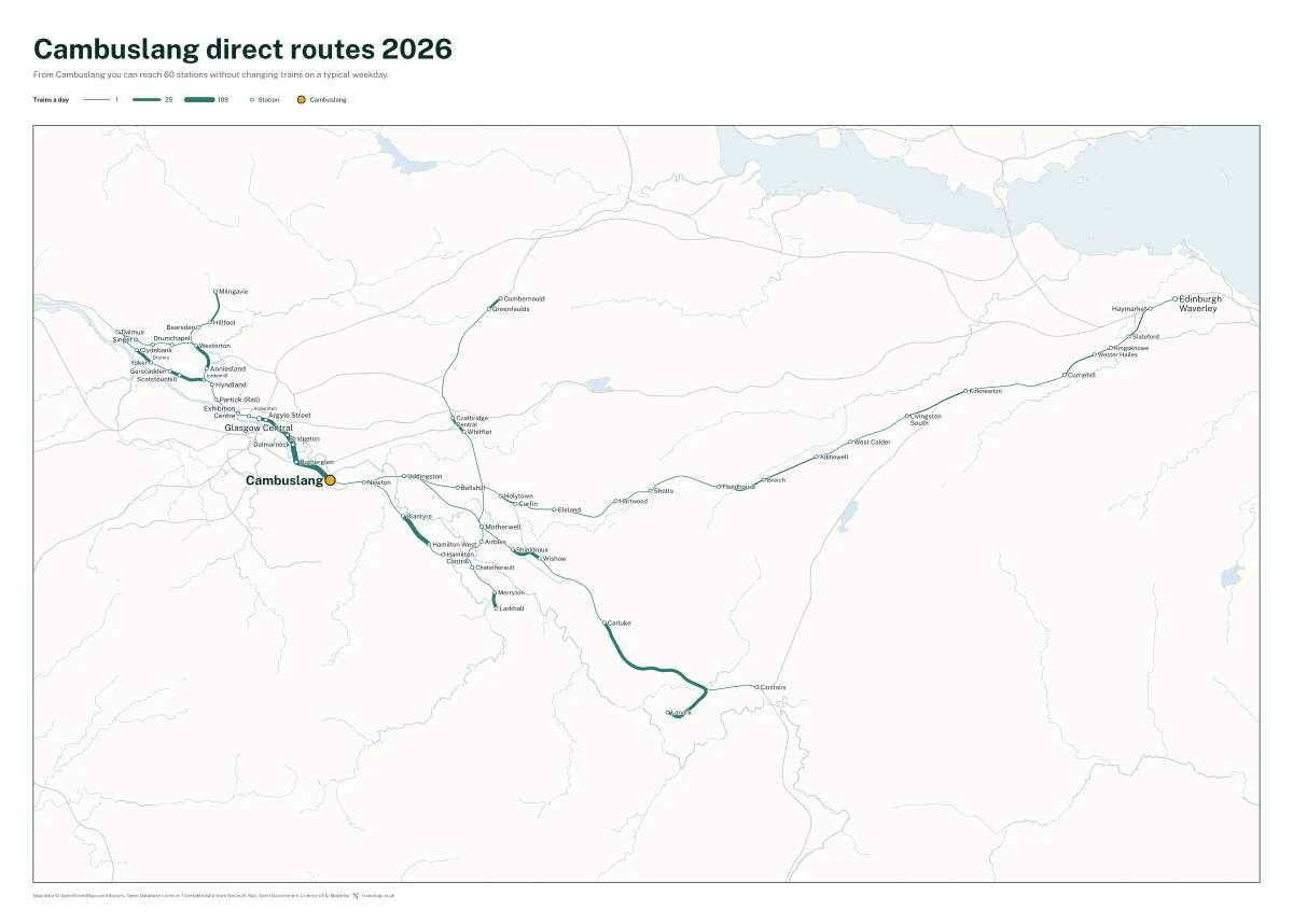 Cambuslang direct routes 2026: a map of every station you can reach from Cambuslang without changing trains, the lines thicker where more trains run
