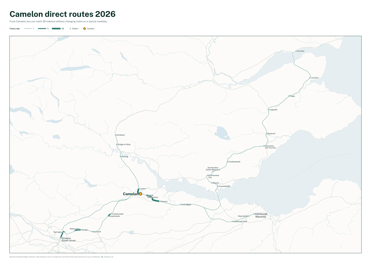 Camelon direct routes 2026: a map of every station you can reach from Camelon without changing trains, the lines thicker where more trains run