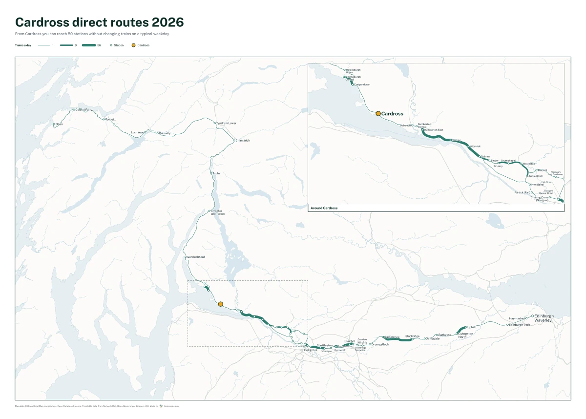 Cardross direct routes 2026: a map of every station you can reach from Cardross without changing trains, the lines thicker where more trains run