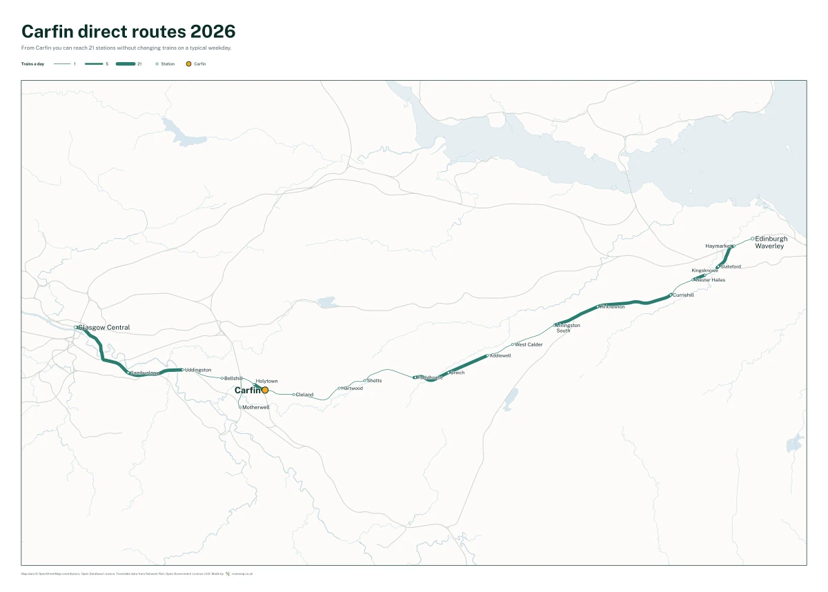Carfin direct routes 2026: a map of every station you can reach from Carfin without changing trains, the lines thicker where more trains run