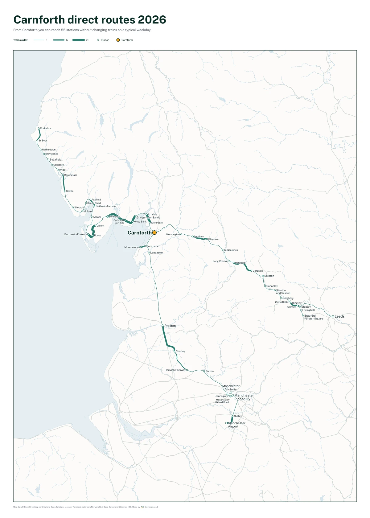 Carnforth direct routes 2026: a map of every station you can reach from Carnforth without changing trains, the lines thicker where more trains run