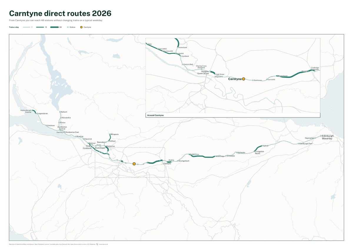Carntyne direct routes 2026: a map of every station you can reach from Carntyne without changing trains, the lines thicker where more trains run