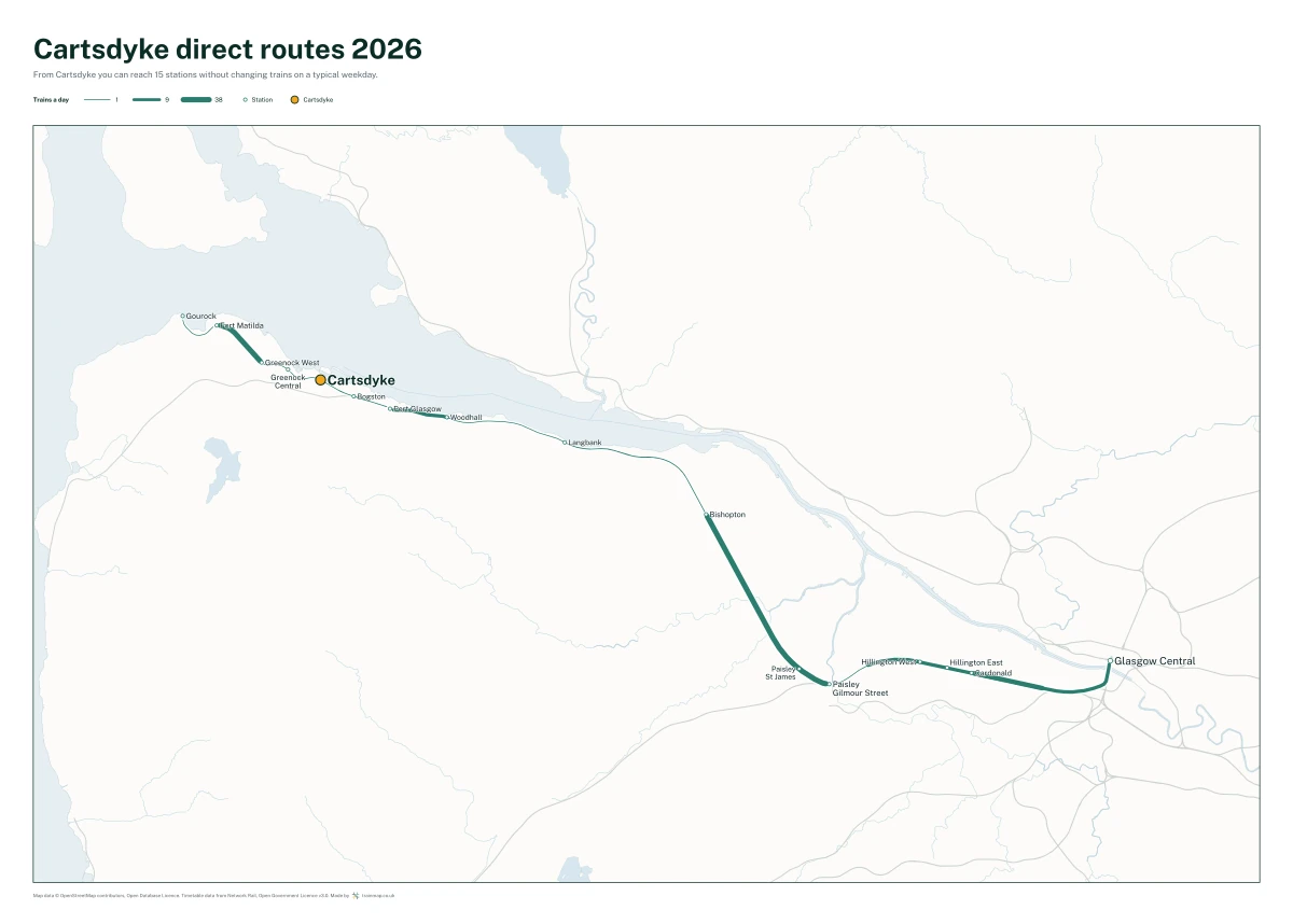 Cartsdyke direct routes 2026: a map of every station you can reach from Cartsdyke without changing trains, the lines thicker where more trains run