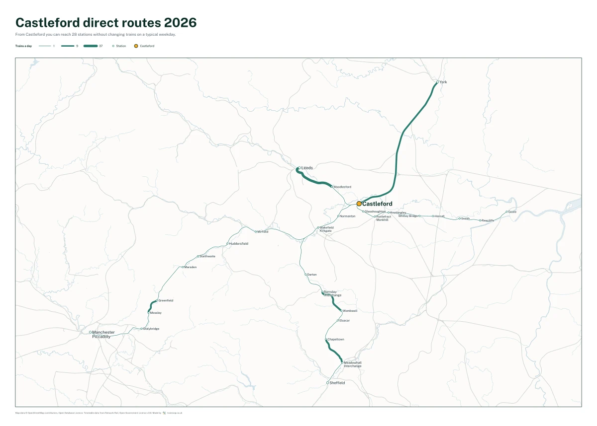 Castleford direct routes 2026: a map of every station you can reach from Castleford without changing trains, the lines thicker where more trains run