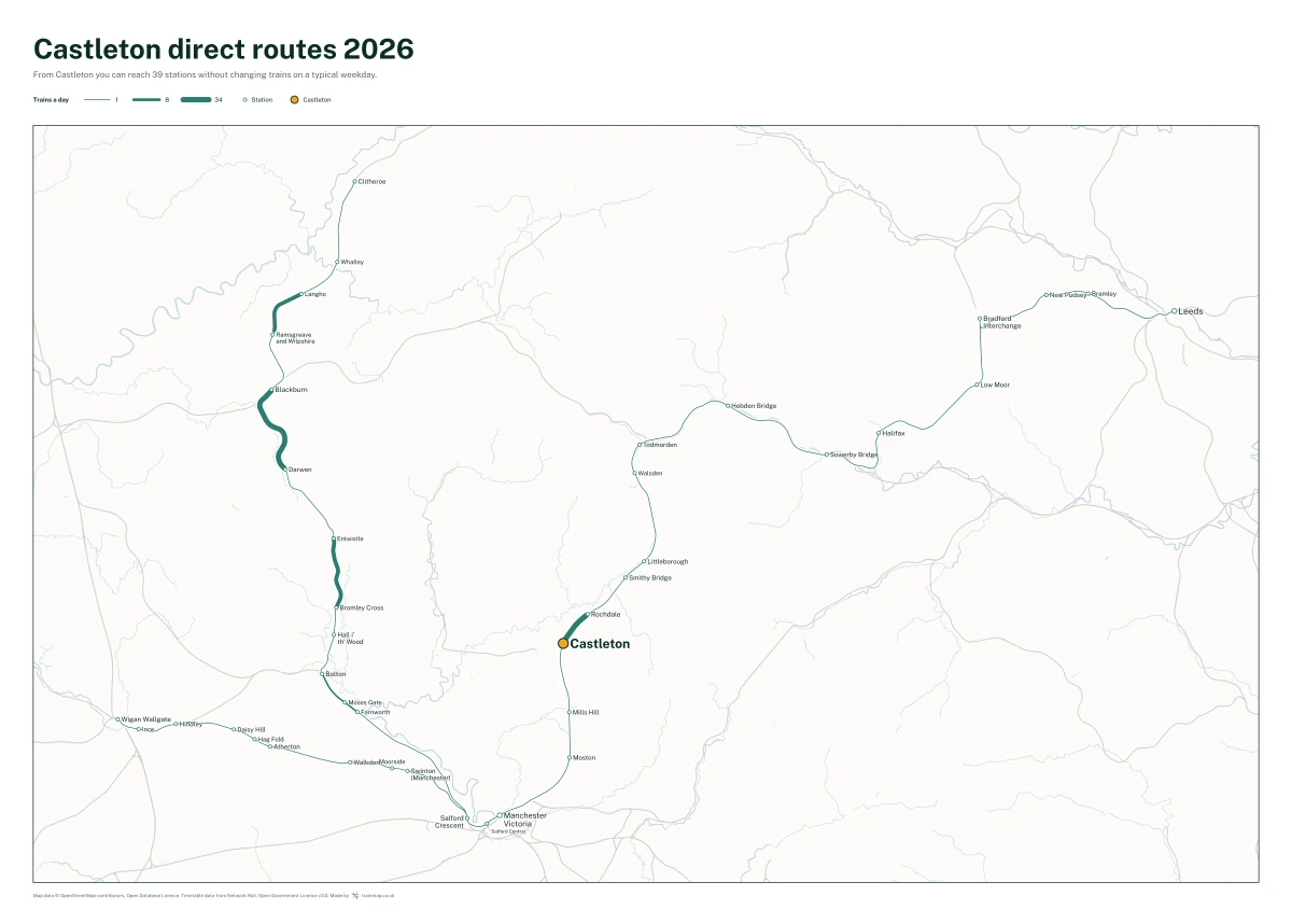 Castleton direct routes 2026: a map of every station you can reach from Castleton without changing trains, the lines thicker where more trains run