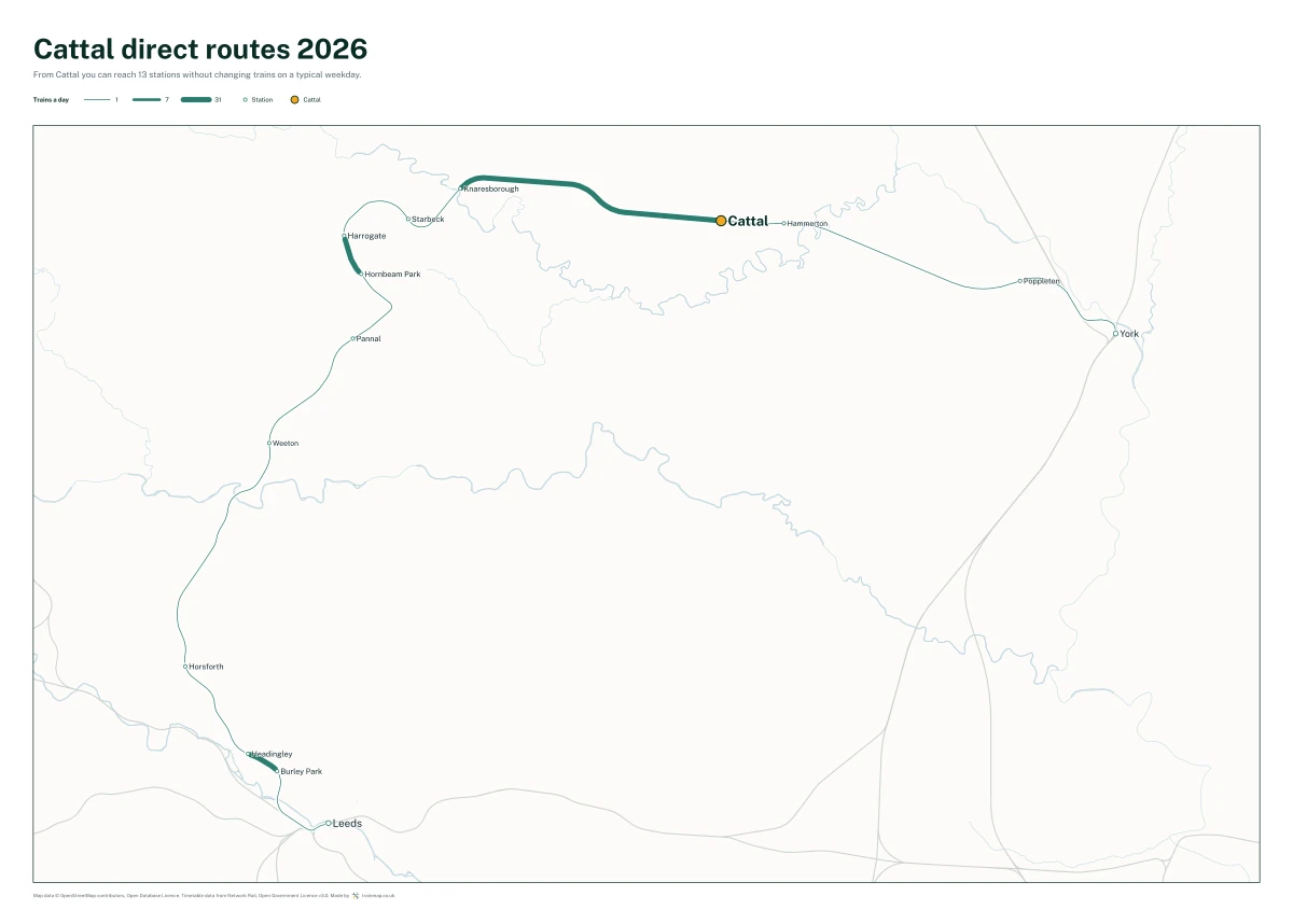 Cattal direct routes 2026: a map of every station you can reach from Cattal without changing trains, the lines thicker where more trains run