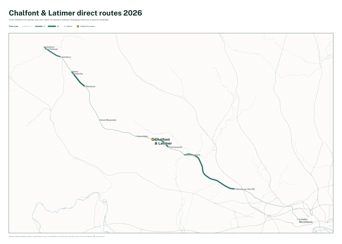 Chalfont & Latimer direct routes 2026: a map of every station you can reach from Chalfont & Latimer without changing trains, the lines thicker where more trains run