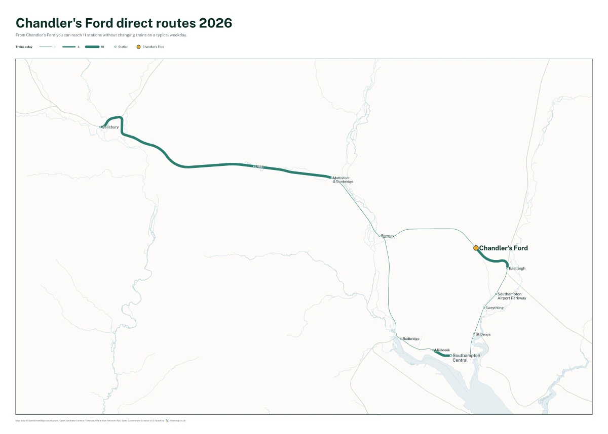 Chandler's Ford direct routes 2026: a map of every station you can reach from Chandler's Ford without changing trains, the lines thicker where more trains run