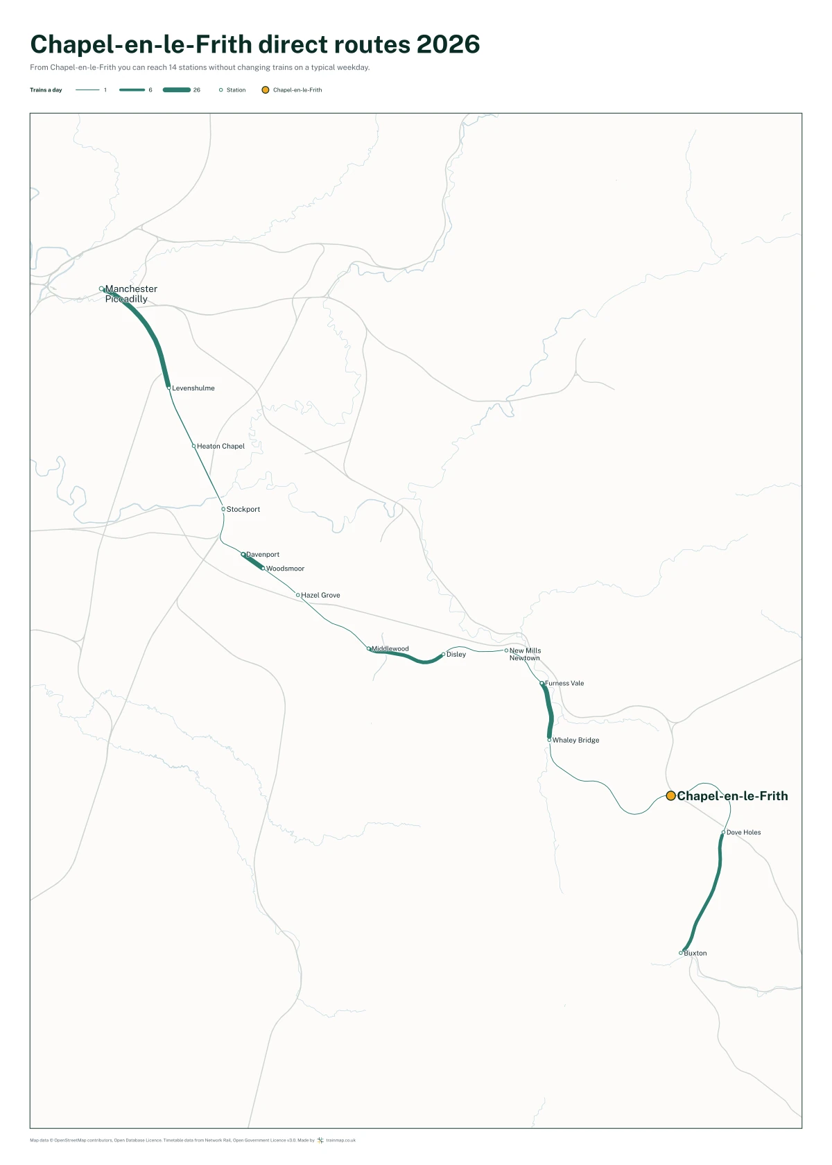 Chapel-en-le-Frith direct routes 2026: a map of every station you can reach from Chapel-en-le-Frith without changing trains, the lines thicker where more trains run