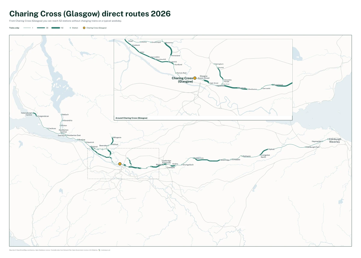Charing Cross (Glasgow) direct routes 2026: a map of every station you can reach from Charing Cross (Glasgow) without changing trains, the lines thicker where more trains run