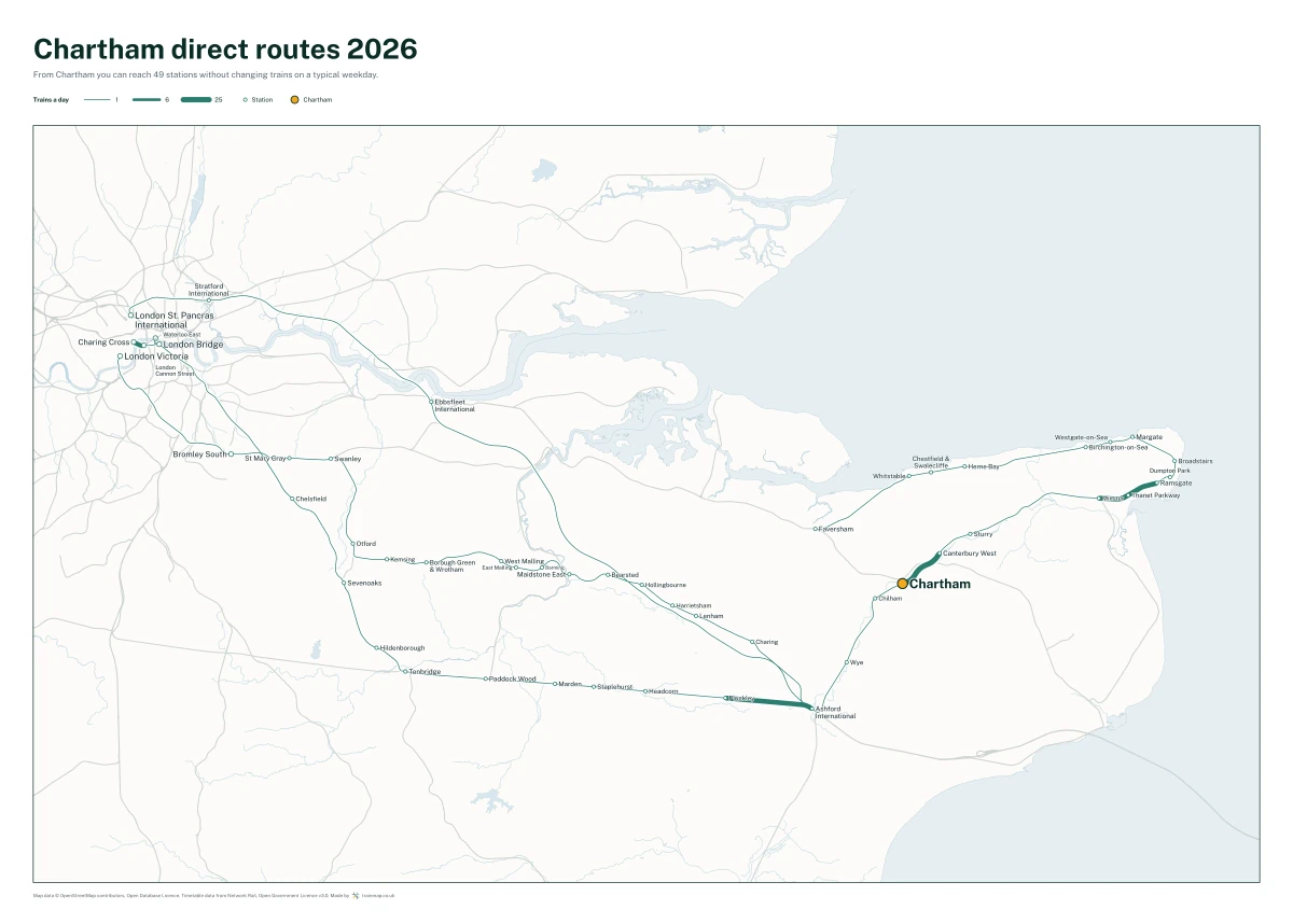 Chartham direct routes 2026: a map of every station you can reach from Chartham without changing trains, the lines thicker where more trains run