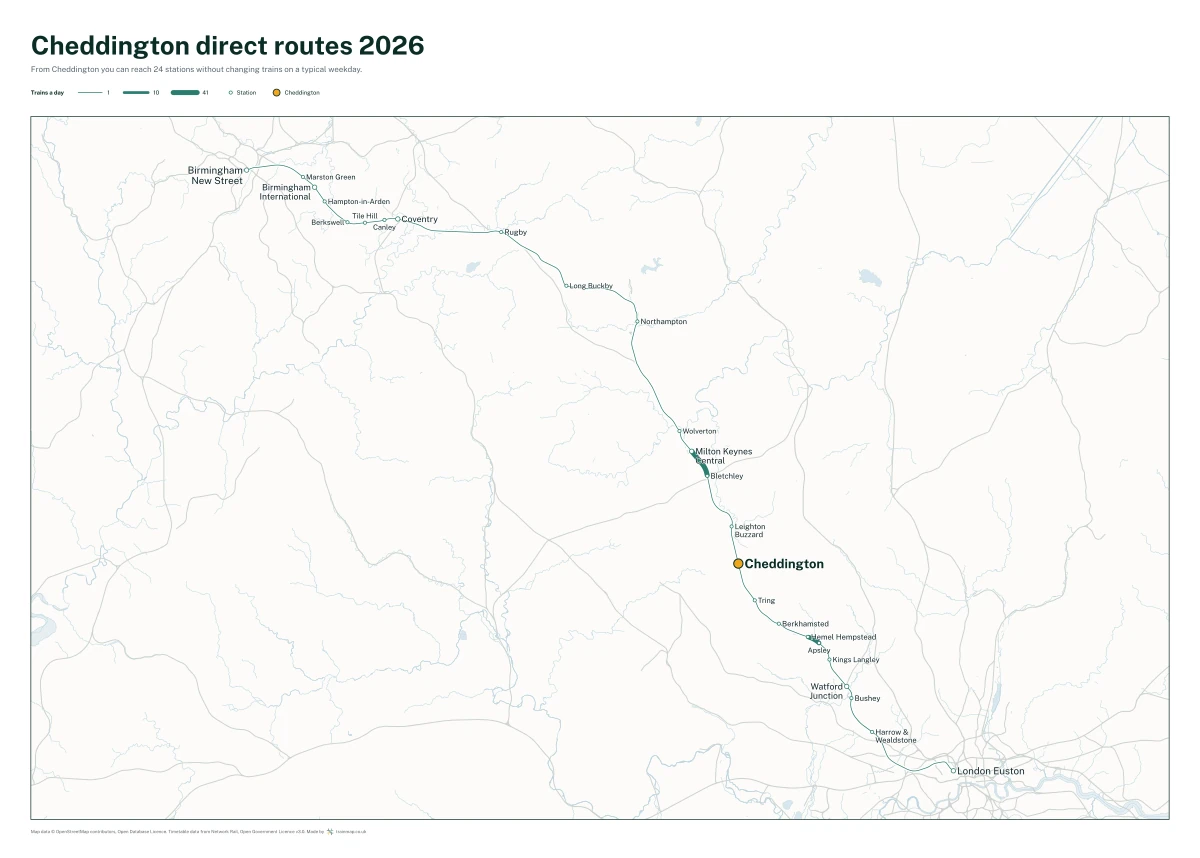 Cheddington direct routes 2026: a map of every station you can reach from Cheddington without changing trains, the lines thicker where more trains run