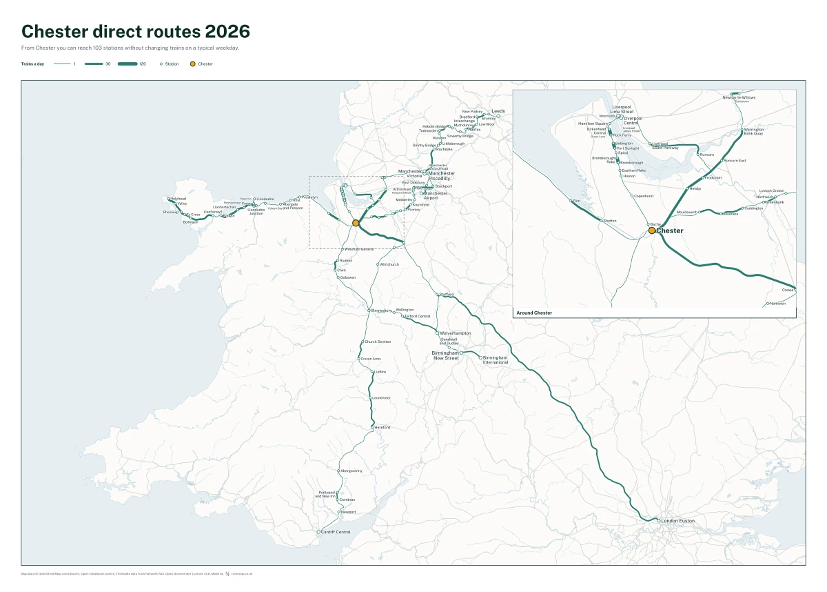 Chester direct routes 2026: a map of every station you can reach from Chester without changing trains, the lines thicker where more trains run