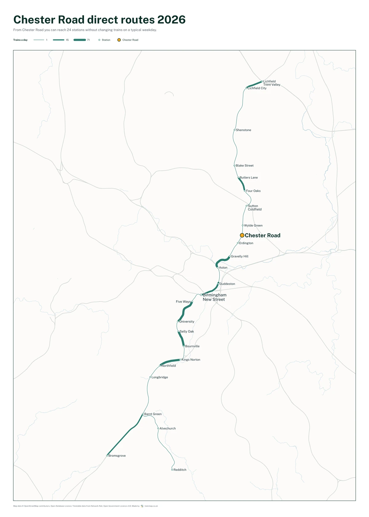 Chester Road direct routes 2026: a map of every station you can reach from Chester Road without changing trains, the lines thicker where more trains run
