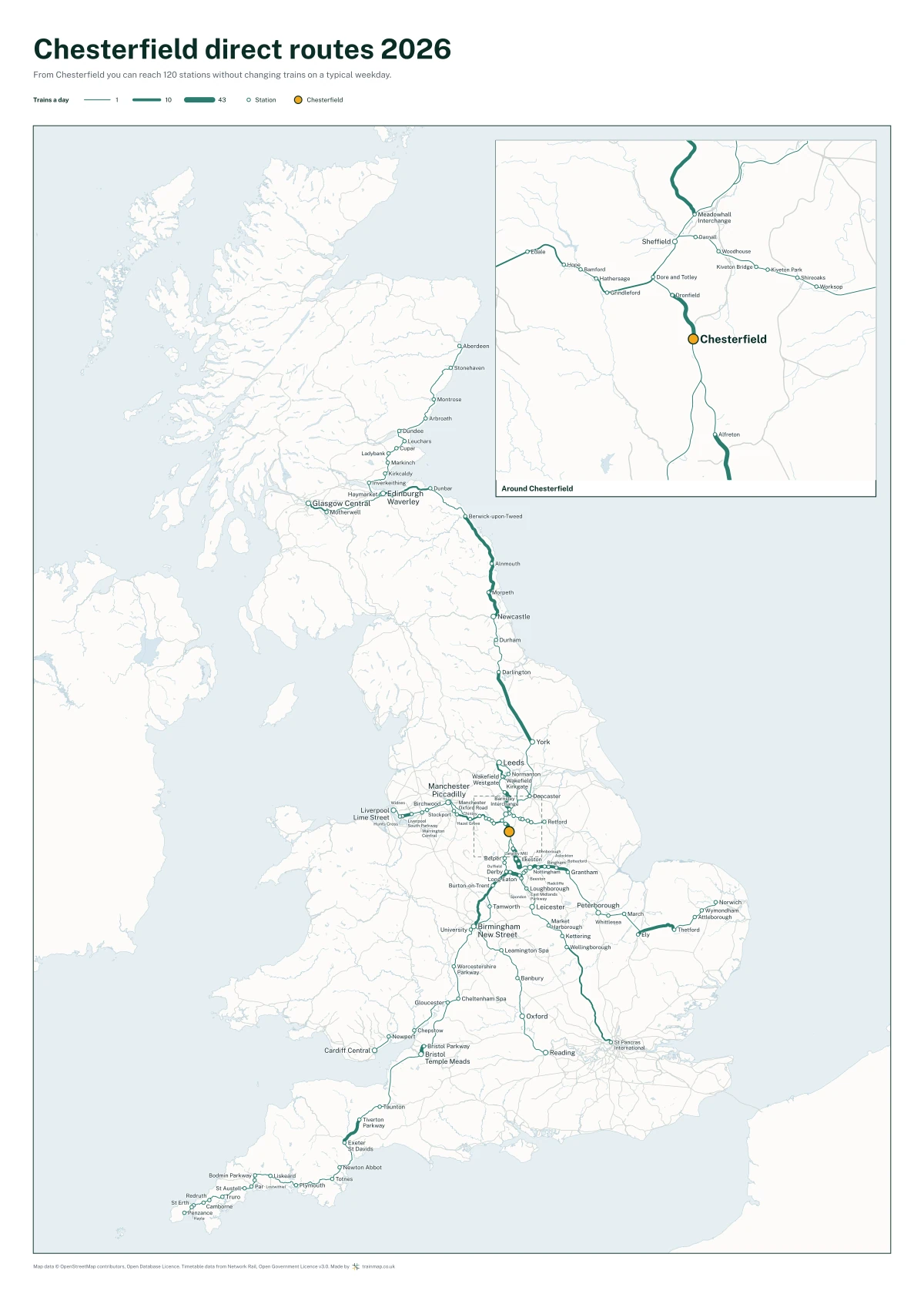 Chesterfield direct routes 2026: a map of every station you can reach from Chesterfield without changing trains, the lines thicker where more trains run