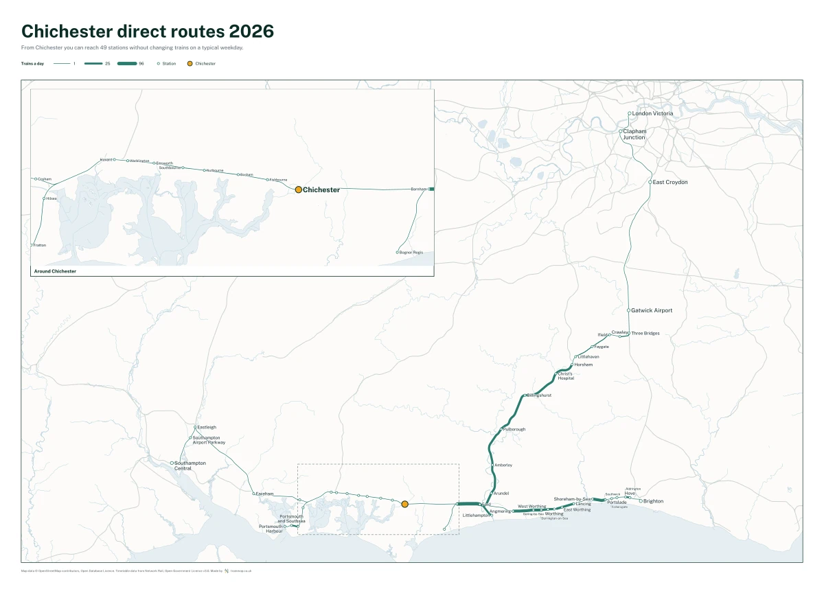 Chichester direct routes 2026: a map of every station you can reach from Chichester without changing trains, the lines thicker where more trains run