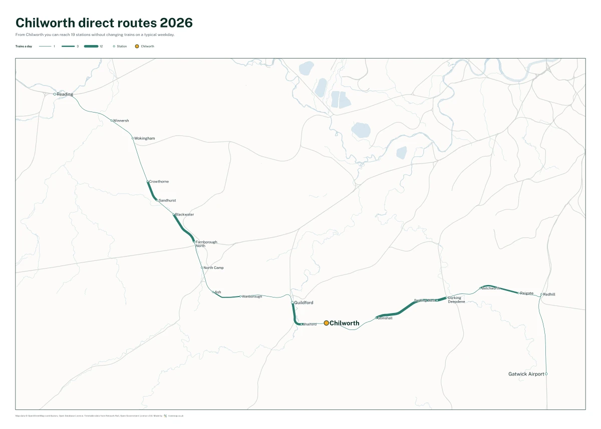 Chilworth direct routes 2026: a map of every station you can reach from Chilworth without changing trains, the lines thicker where more trains run
