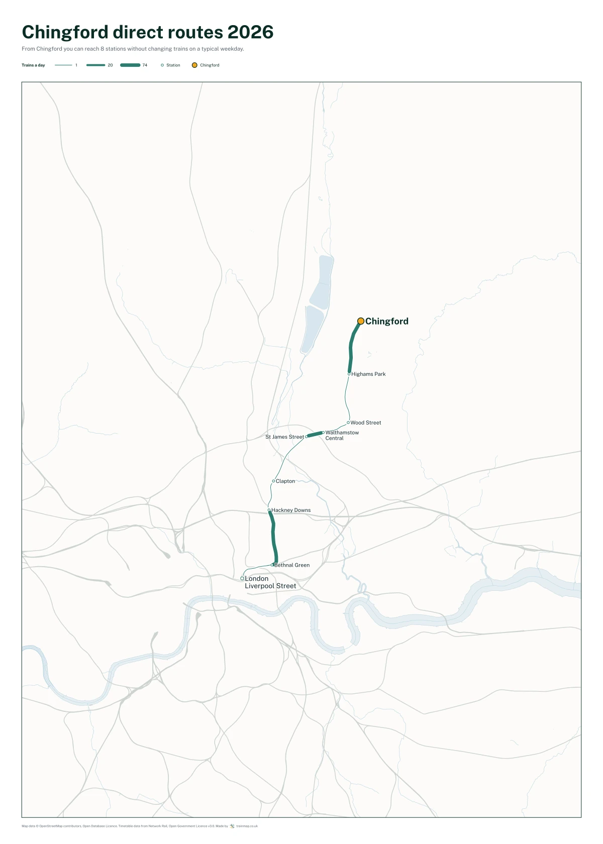 Chingford direct routes 2026: a map of every station you can reach from Chingford without changing trains, the lines thicker where more trains run
