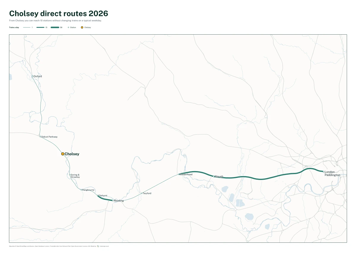 Cholsey direct routes 2026: a map of every station you can reach from Cholsey without changing trains, the lines thicker where more trains run