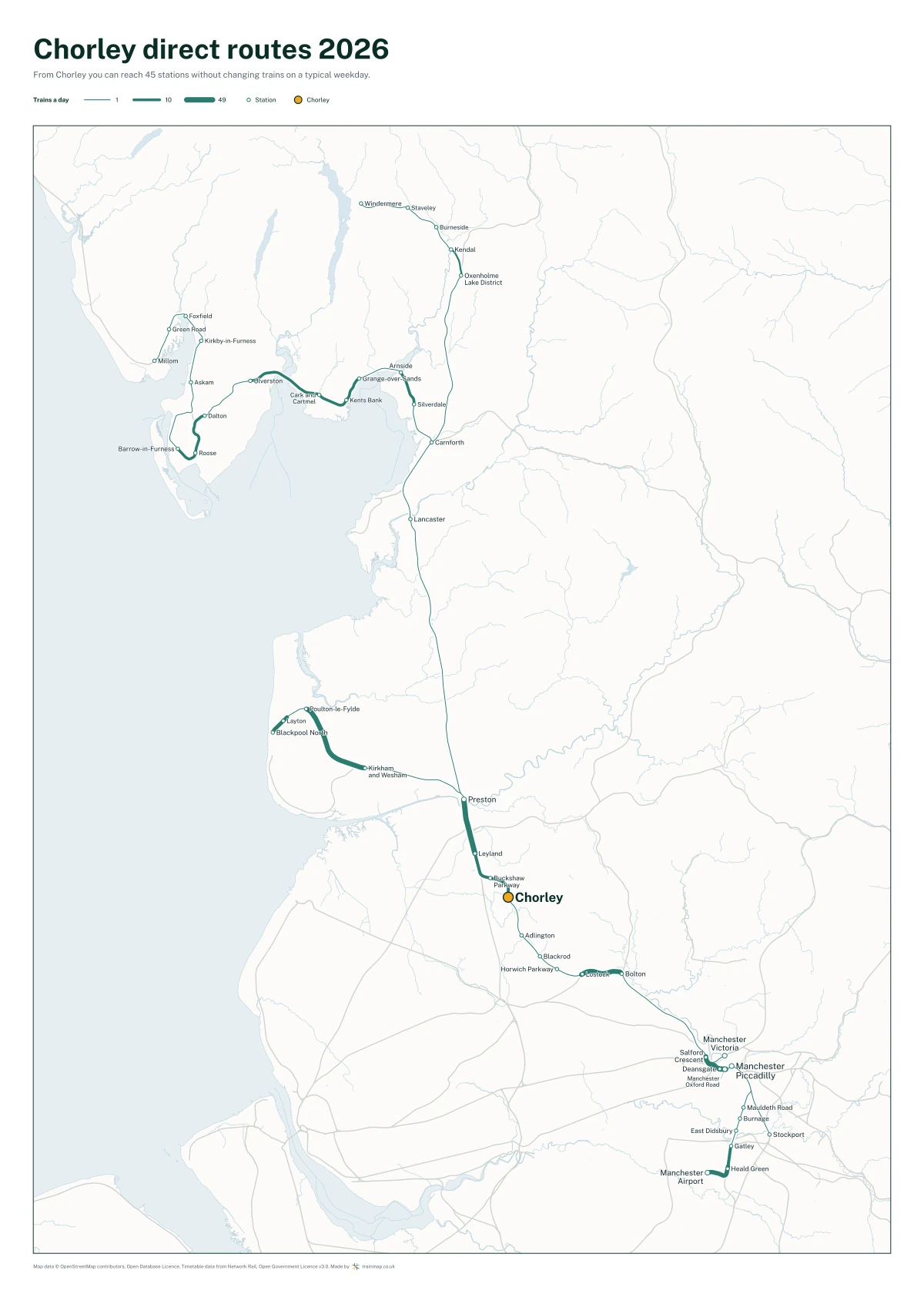 Chorley direct routes 2026: a map of every station you can reach from Chorley without changing trains, the lines thicker where more trains run