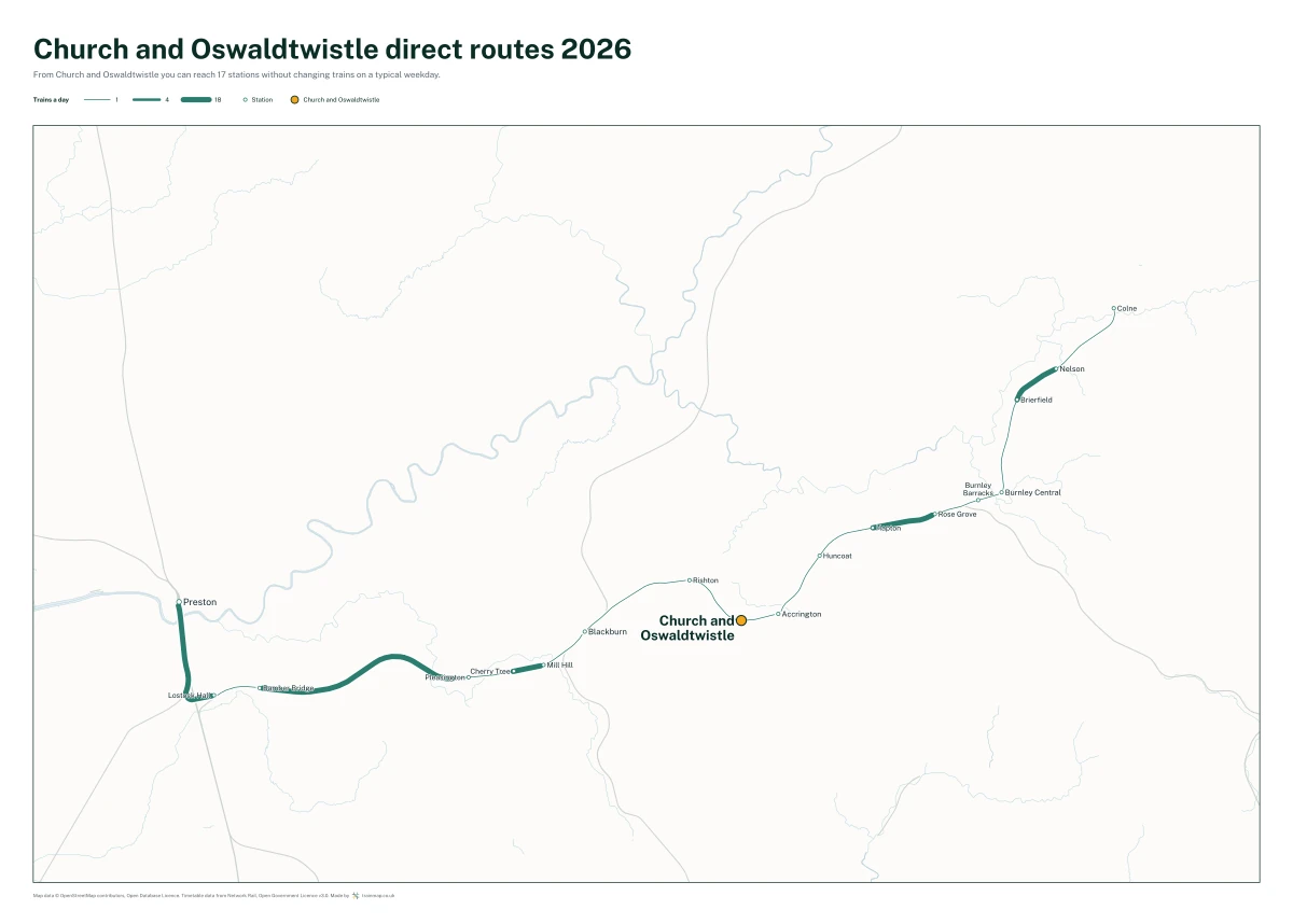 Church and Oswaldtwistle direct routes 2026: a map of every station you can reach from Church and Oswaldtwistle without changing trains, the lines thicker where more trains run