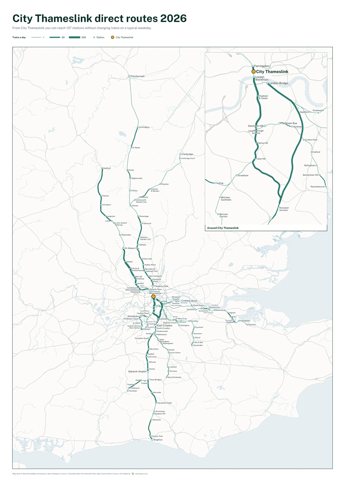 City Thameslink direct routes 2026: a map of every station you can reach from City Thameslink without changing trains, the lines thicker where more trains run