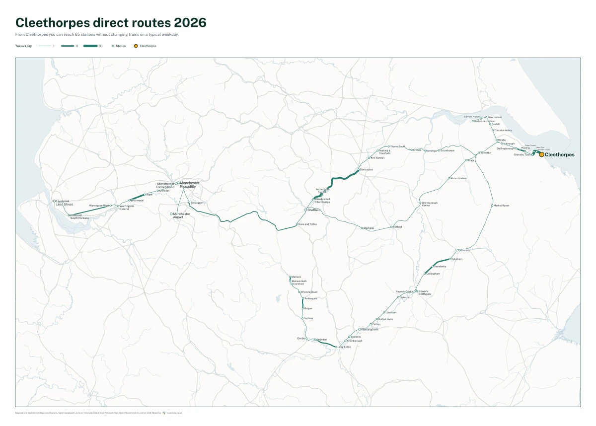 Cleethorpes direct routes 2026: a map of every station you can reach from Cleethorpes without changing trains, the lines thicker where more trains run