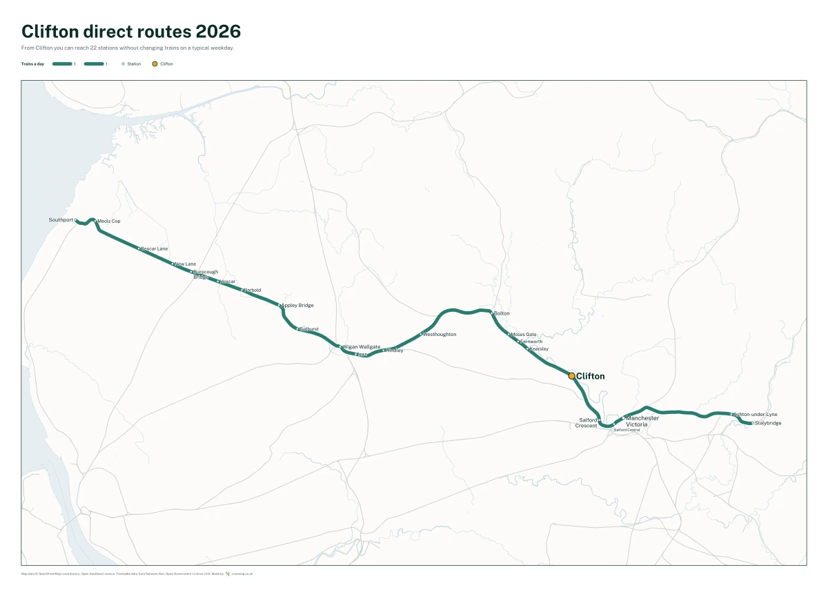 Clifton direct routes 2026: a map of every station you can reach from Clifton without changing trains, the lines thicker where more trains run