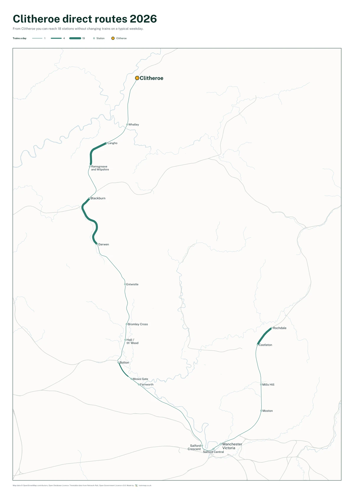 Clitheroe direct routes 2026: a map of every station you can reach from Clitheroe without changing trains, the lines thicker where more trains run