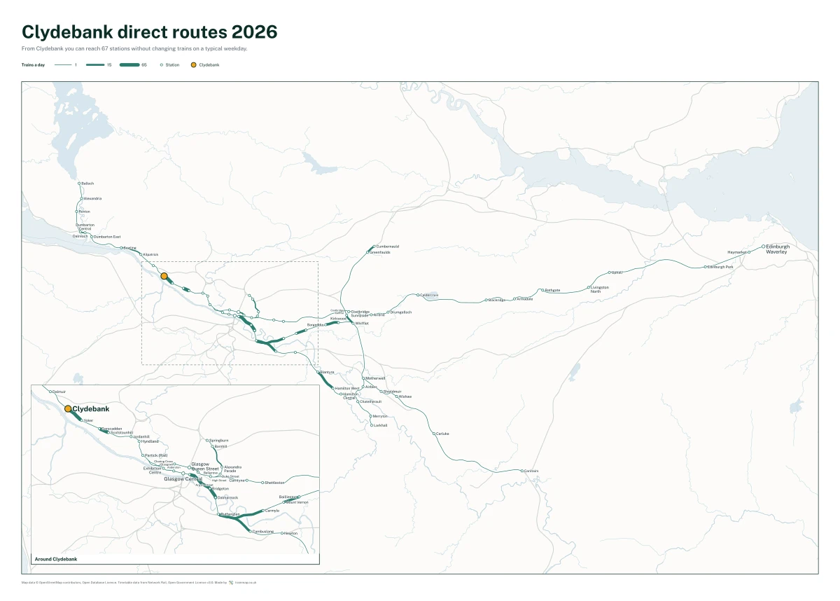 Clydebank direct routes 2026: a map of every station you can reach from Clydebank without changing trains, the lines thicker where more trains run