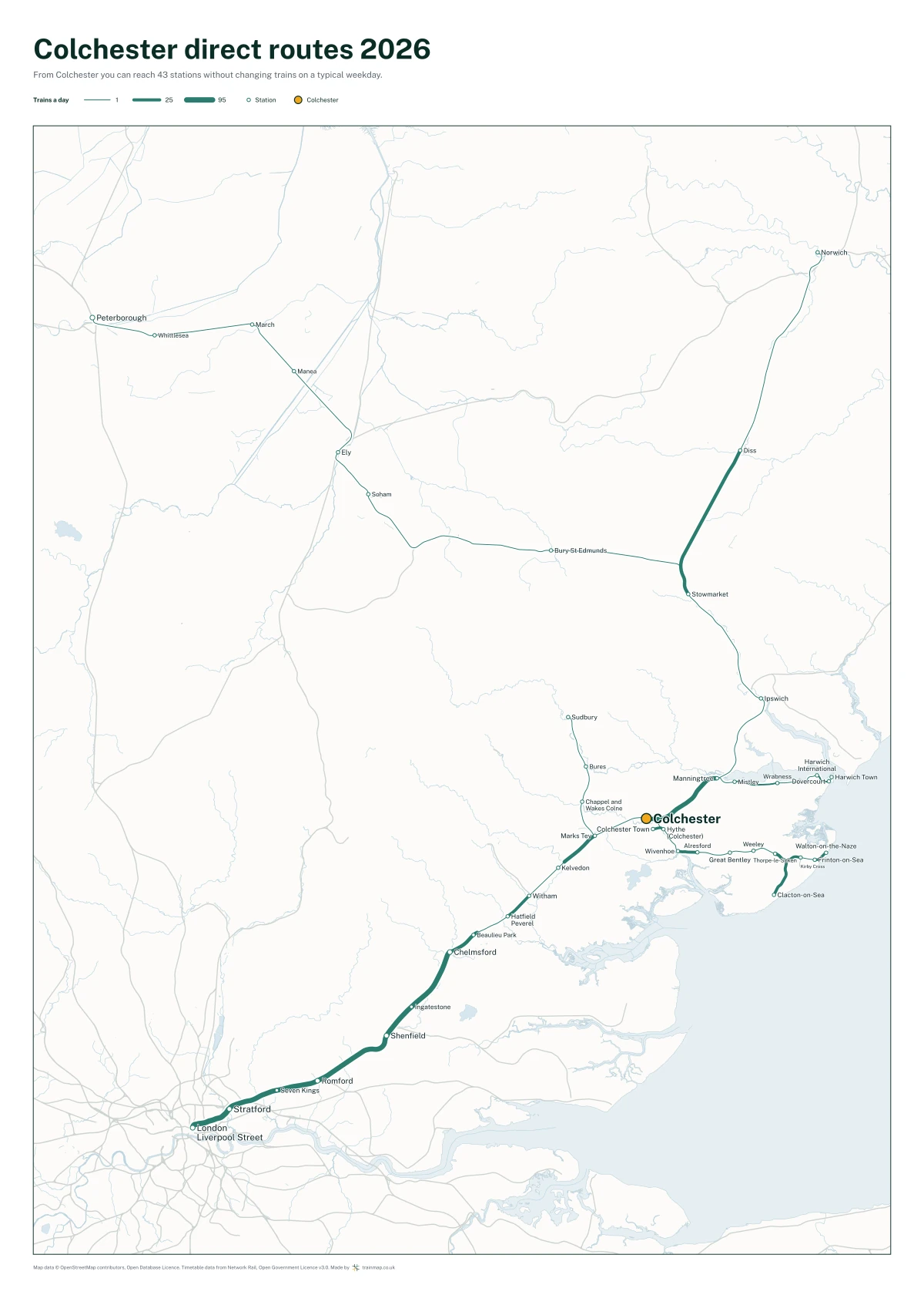 Colchester direct routes 2026: a map of every station you can reach from Colchester without changing trains, the lines thicker where more trains run