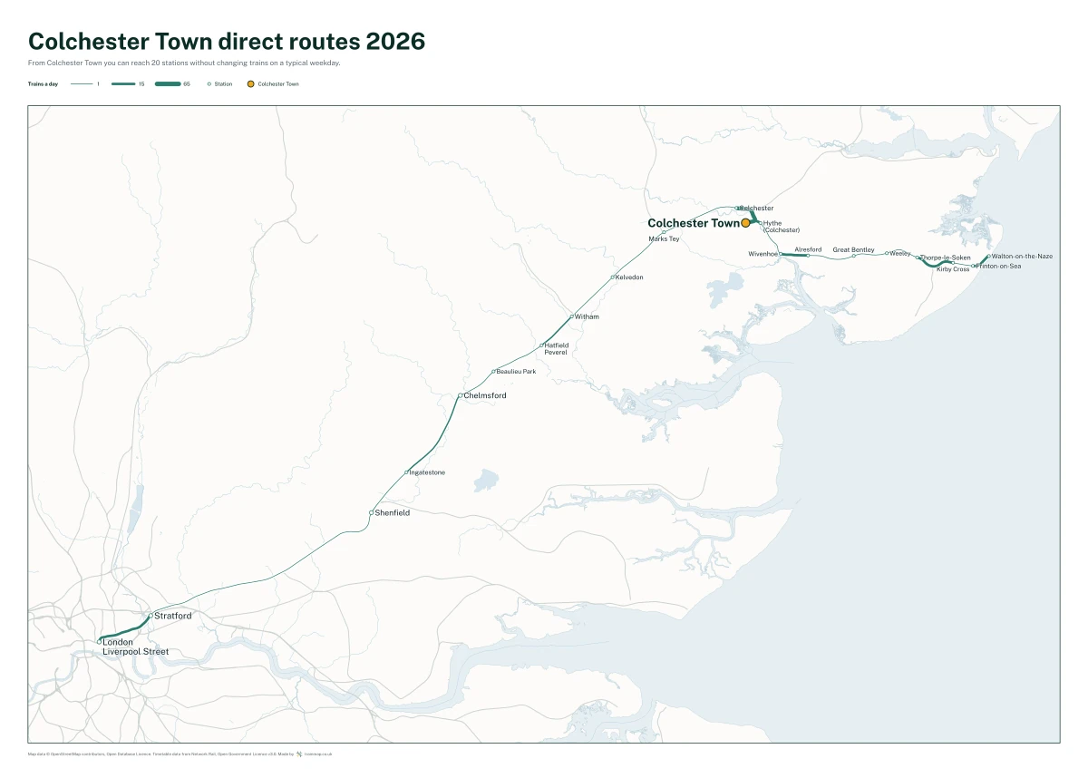 Colchester Town direct routes 2026: a map of every station you can reach from Colchester Town without changing trains, the lines thicker where more trains run